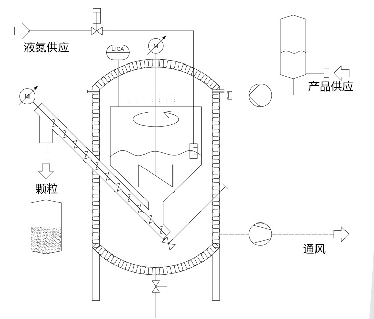 造粒機平面結(jié)構(gòu)圖 造粒機平面結(jié)構(gòu)圖